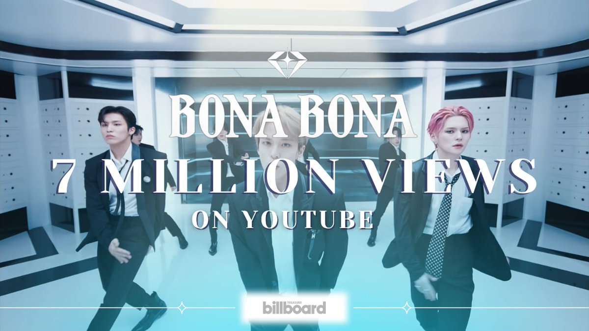 treasure_bllbrd's tweet photo. 'BONA BONA' M/V has surpassed 7 MILLION views on YouTube and trending #27 in the USA! 🇺🇸

KEEP GOING TEUMES!! 👏
📽: https://t.co/dSezcRBdJ3

My Choice for Billboard Hot Trending Songs is #BONA_BONA  by #TREASURE @treasuremembers https://t.co/wvQw5h4A8j