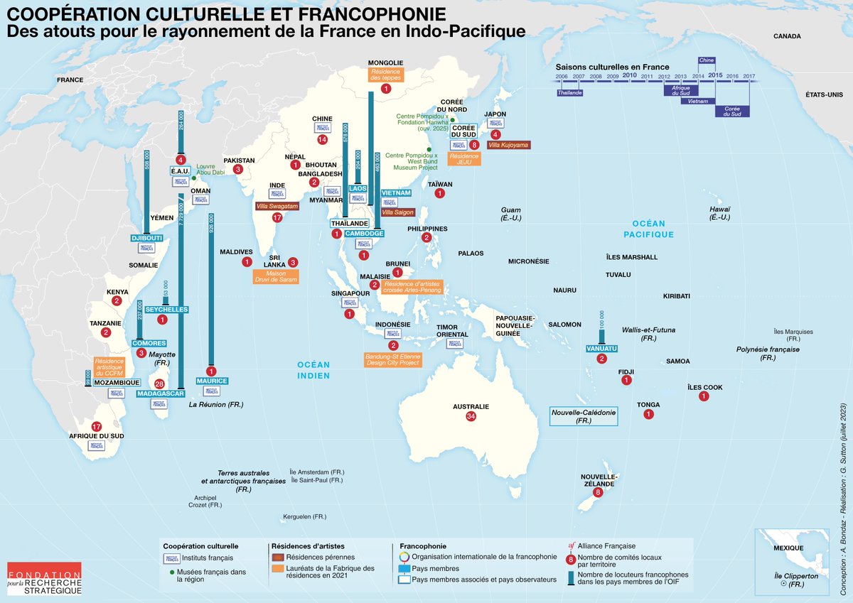 🌏🗺️ En Indo-Pacifique, c'est un réseau culturel 🇫🇷  dense et diversifié avec 34 Instituts français, 169 Alliances françaises, et la francophonie comme vecteur de rayonnement

⚠️Carte issue d'un projet de recherche majeur en cours sur la France en Indo-Pacifique <a href="/FRS_org/">FRS</a>