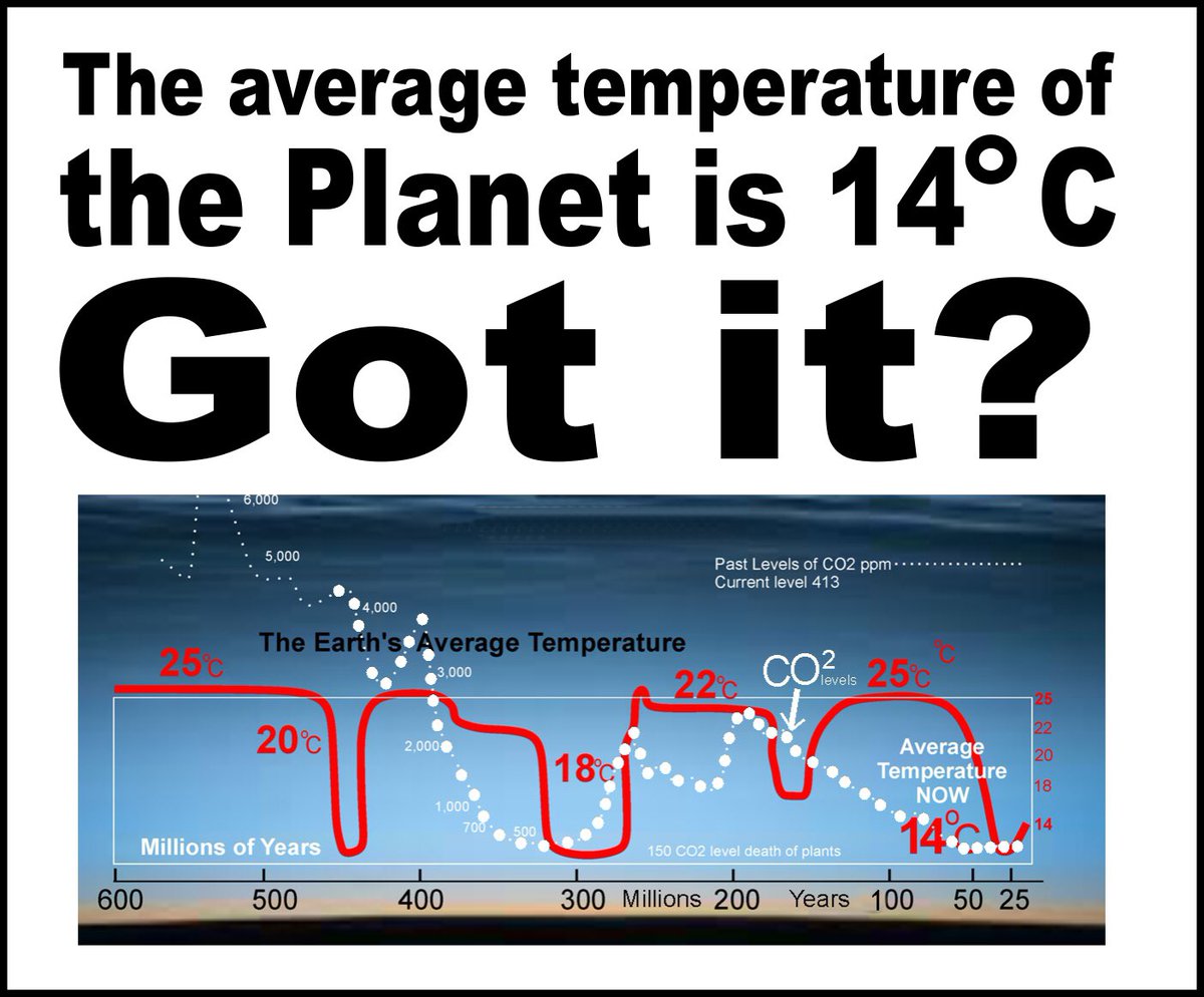 Anthony44698867's tweet photo. @latimeralder @LD_Sceptics In 10 years, when the world knows the full extent of your alarmist scam when the planet learns the fact that for most of the past the average temperature was 25c!

Today the average temperature of our planet is only 14c!

Got it? https://t.co/iaPNu9uw0j