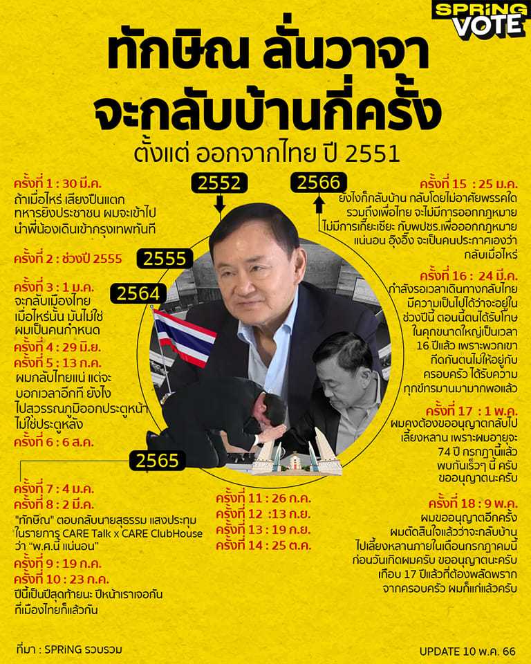ย้อนดู ทักษิณ พูดจะกลับไทยกี่ครั้ง?

#เพ้อเจ้อ #ทักษิณกลับบ้าน #ประวิตร #เพื่อไทย #ชูวิทย์