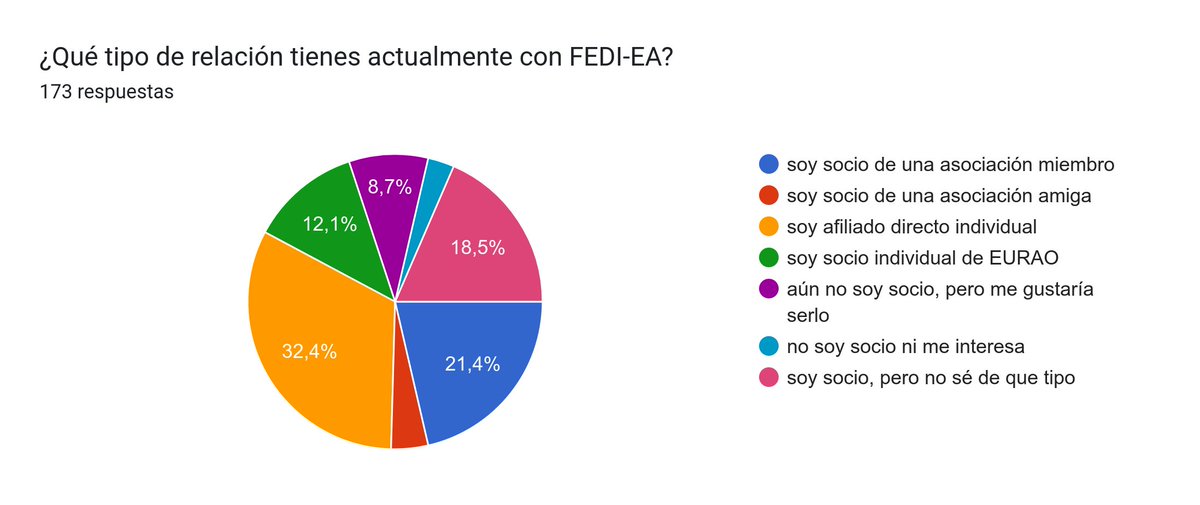 Federacion Digital tweet media