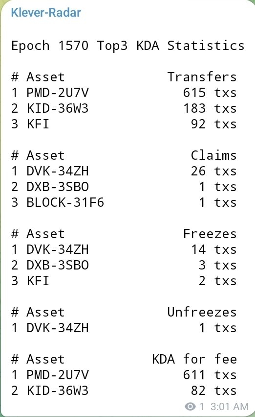 #KleverChain
 KDA rankings for epoch 1570
🏆#PMD
🥈#KID
🥉#KFI