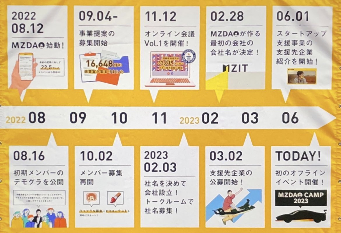 aq06tx's tweet photo. #MZDAO   365日目✨1年記念～！🎉
できることを、できる範囲で、
ゆる～く参加してます！

こんな壮大な挑戦、他に誰がやる？
誰ができる？誰なら信用する？

メンバーの皆さん、引き続きポジティブに行きましょうね🤝✨

#MZDAOCAMP #MAEZAWARACING 
#前澤友作 #突然ですが占ってもいいですか https://t.co/uZo0HbG76d