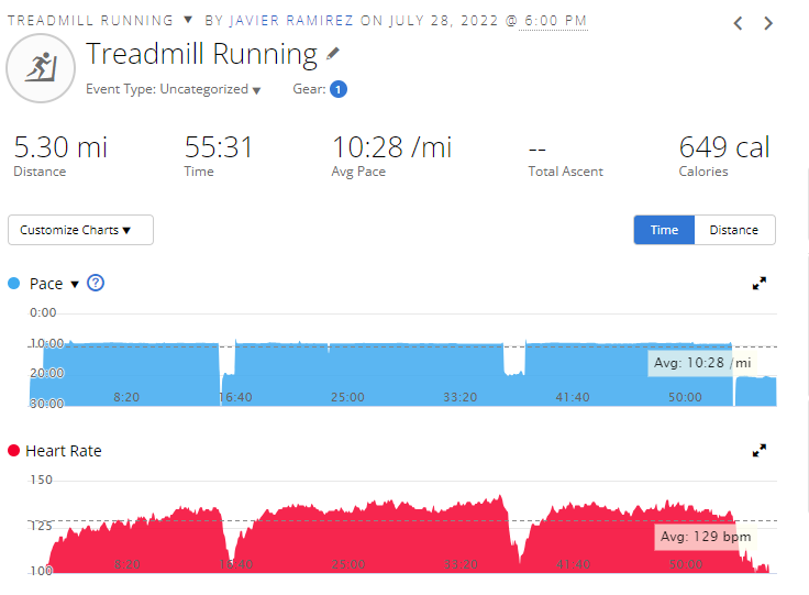 Went back and grabbed data from 1yr of consistent Z2 heart rate training. Running pace is 1 min/mile faster for the same heart rate and same body weight, 190lbs. #running #hybridtraining