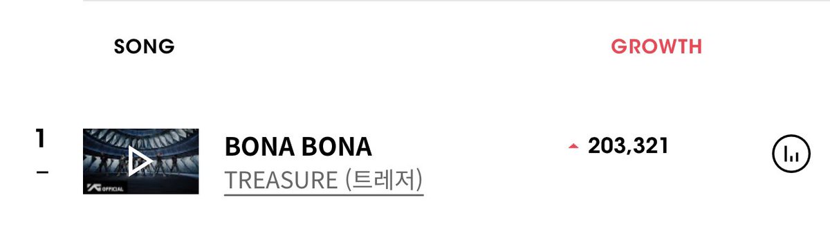 yedamayasar's tweet photo. 200k hourly views unlocked! let’s keep going and aim 300k next 🔥 https://t.co/JUO1U3FV6S