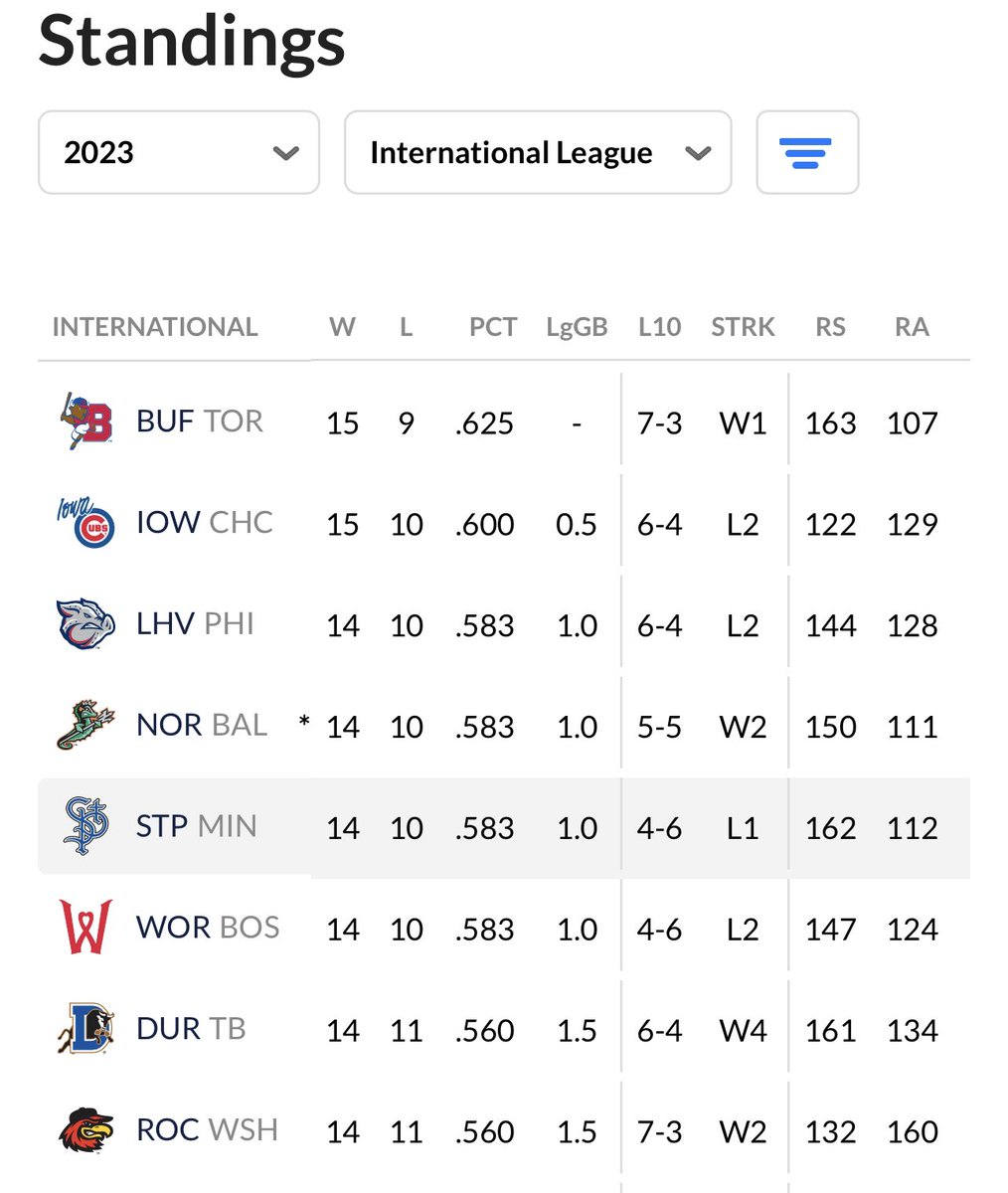 Buffalo Bisons tweet media