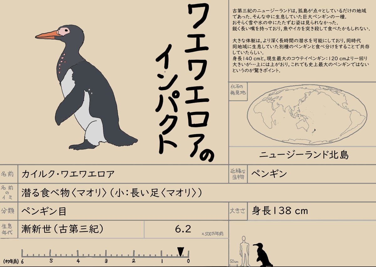 特大ペンギン カイルク | こがね #pixiv https://t.co/iNqZfWJgxs 
#やんわりッ古生物 #カイルク 

会ってみたかったなあ,巨大ペンギン. 