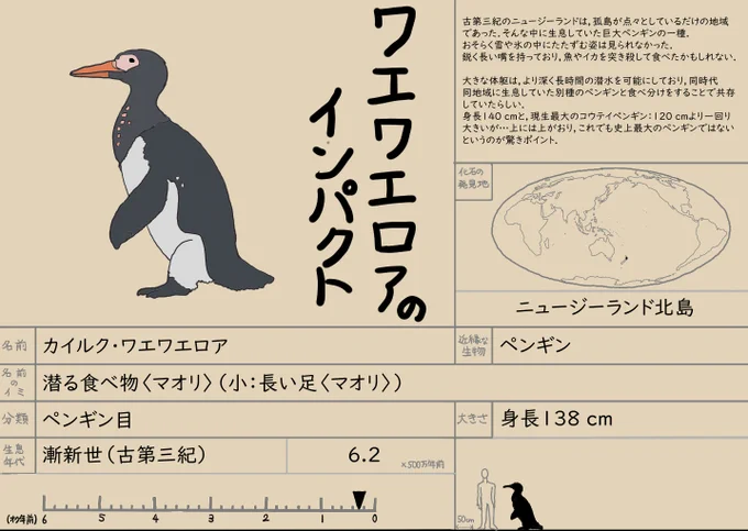 特大ペンギン カイルク | こがね #pixiv https://t.co/iNqZfWJgxs 
#やんわりッ古生物 #カイルク 

会ってみたかったなあ,巨大ペンギン. 