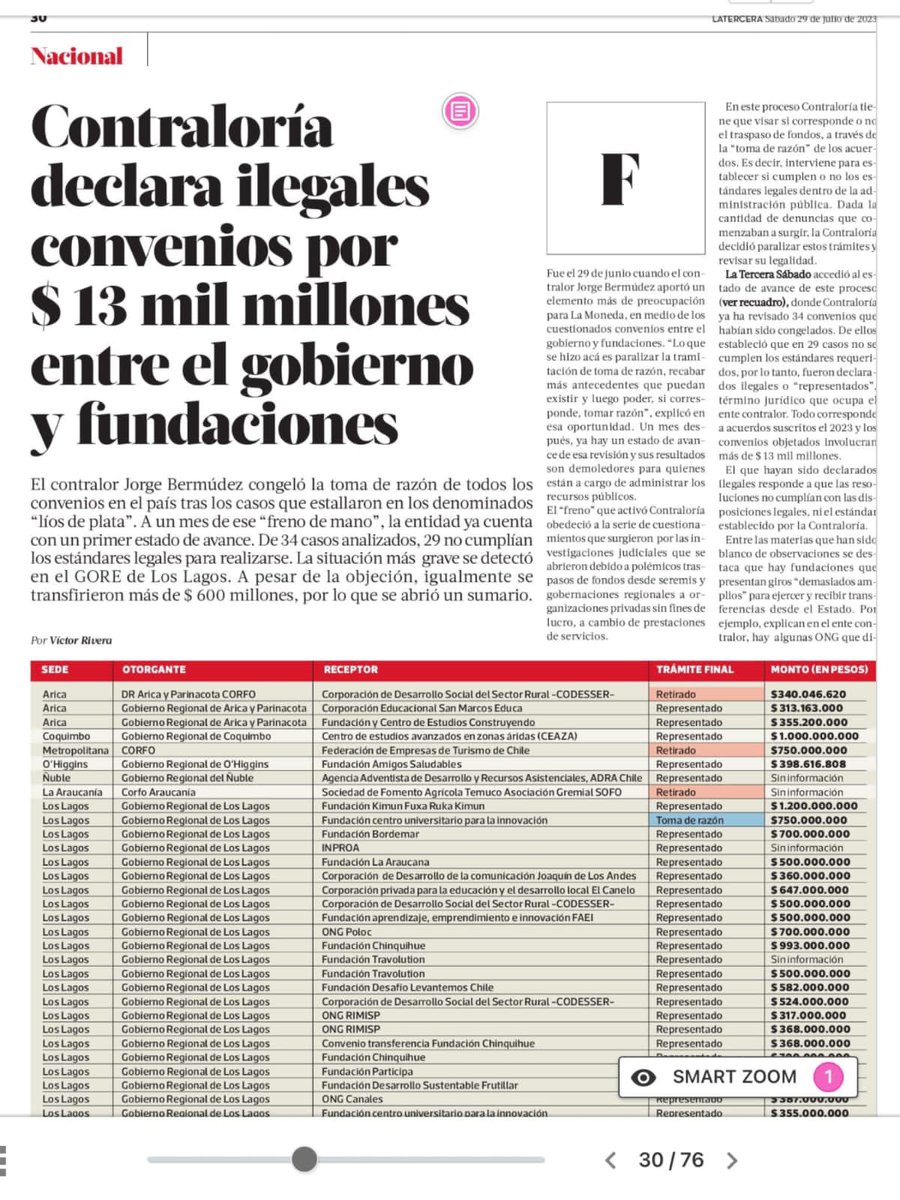 partidodelorden's tweet photo. Gobierno terminado. Contraloría declara ILEGALES convenios por 13 mil millones entre gobierno y fundaciones truchas. Se hará justicia señoras y señores. https://t.co/n3qjTDjWeo