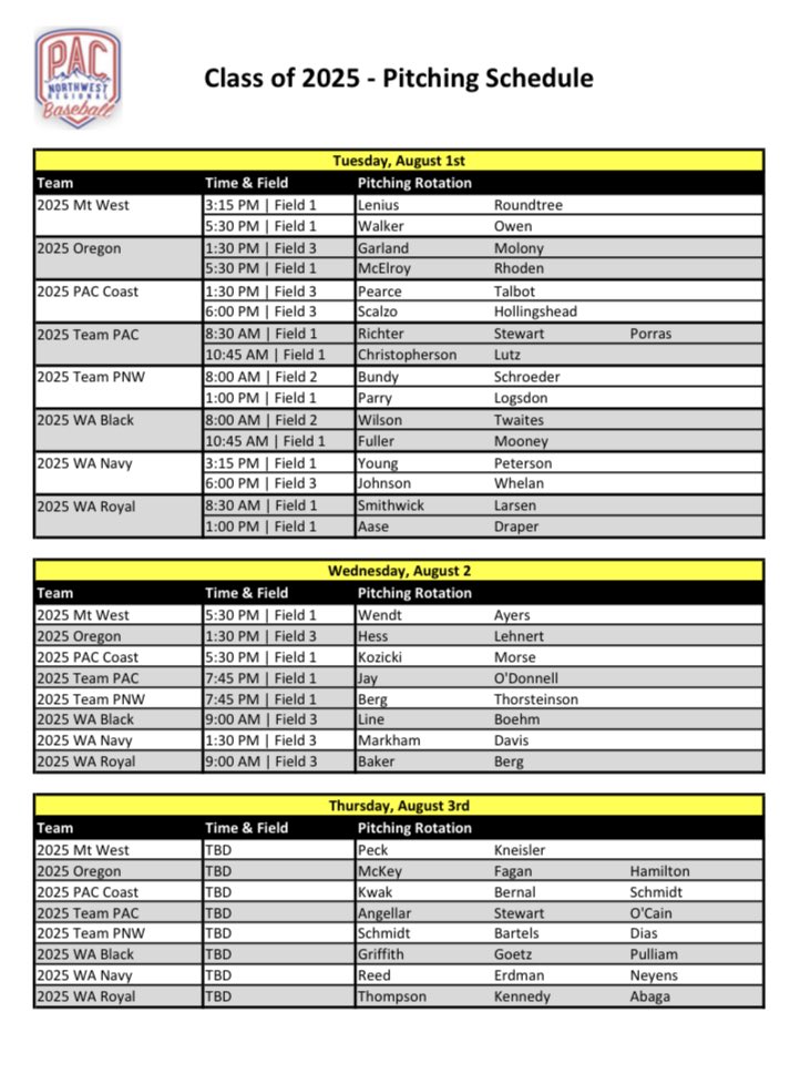 PNWBaseball's tweet image. Some high end arms looking to get on the bump and compete to earn some opportunities next week at the PAC Games. Don’t miss a pitch. #PACstrong