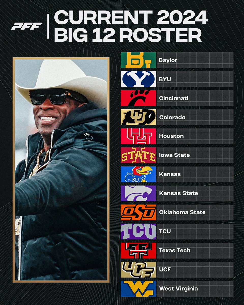 How about this new-look Big 12 for 2024👀