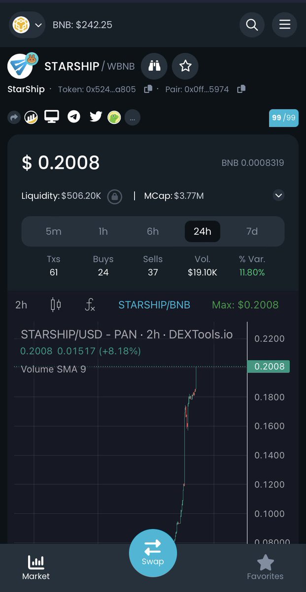 MrDiamondhandz1's tweet photo. #DeployStarship is now at 20 cents and showing no signs of stopping. 

Stop getting rugged on frog 🐸 and dog coins 🐶 and come join the rocket 🚀. Starship to the moon. 💎🤲🏻 #Crypto #NFT https://t.co/8xKjLdwv2Q