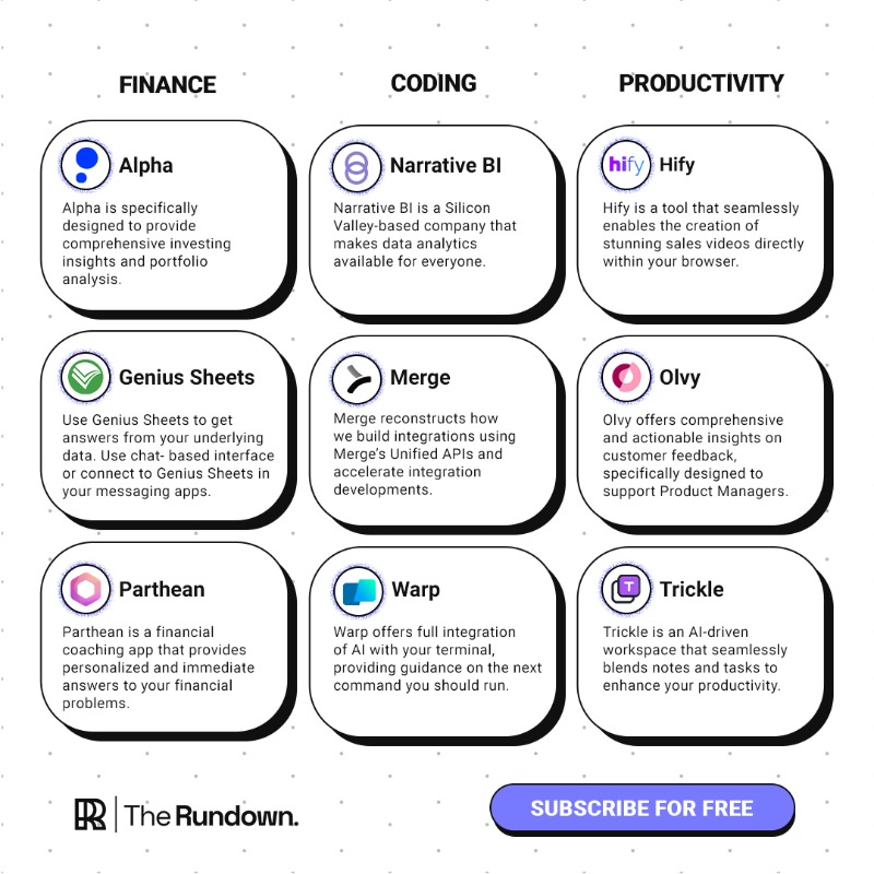 TheRundownAI's tweet photo. If you're not using AI, you're falling behind.