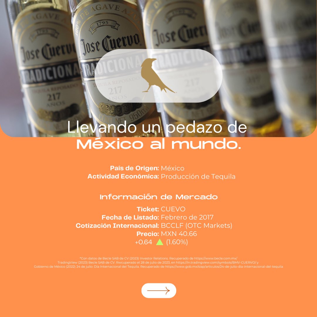 cajonguitud's tweet photo. Un 24 de Julio de 2006, @UNESCO declaró al #Tequila como patrimonio mundial. Por esta razón celebramos el #DíaInternacionalDelTequila.
Esta bebida de México ampliamente conocida en el mundo, ha sido difundida gracias a emisoras como @JoseCuervo #Becle $CUERVO
#BIVAUniversitario https://t.co/8woYFyaIwJ