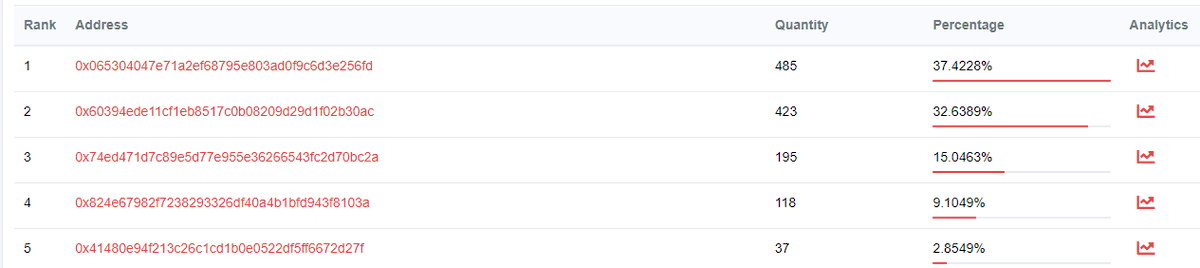 Islands Of AVAX 🏝🔺️| stake your islands today! tweet media