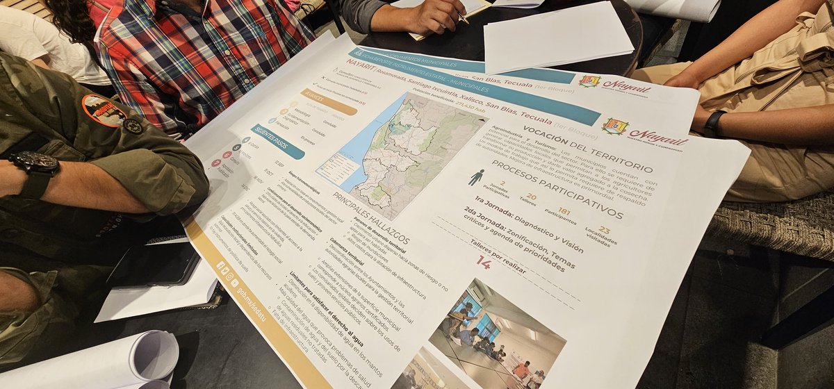 MeyerFalcon's tweet photo. En Nayarit la @SEDATU_mx está actualizando cinco instrumentos municipales de planeación municipal: Xalisco, Tecuala, Rosamorada, San Blas y Santiago.

Terminamos el día en Tepic revisando con el equipo en campo los avances de estos documentos. #EnBuenPlan 📝 https://t.co/5UQVHKvlD8