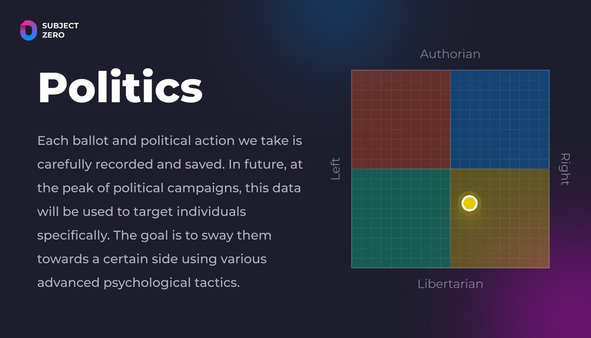 🗳️ Your political voice matters, but so does your data! Subject Zero delves into the correlation between your views and the ads you encounter. Empower yourself with the knowledge to protect your digital footprint. 👣  infomatix.ai