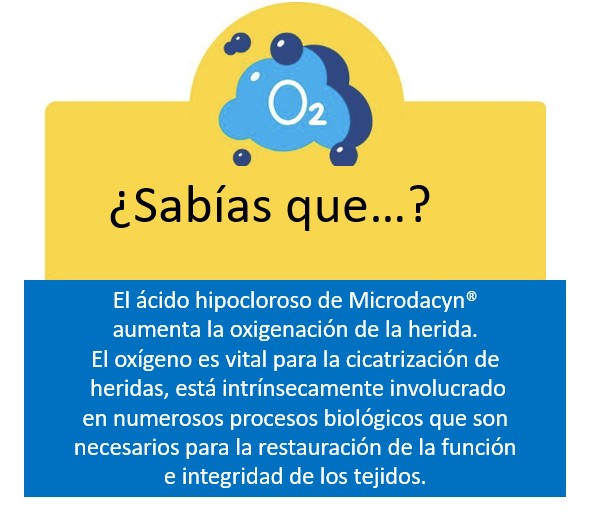 Ulcerasnet's tweet photo. 😌¿Sabías que..?
#Microdacyn aumenta la oxigenación de la #herida https://t.co/9izYpBCHsC