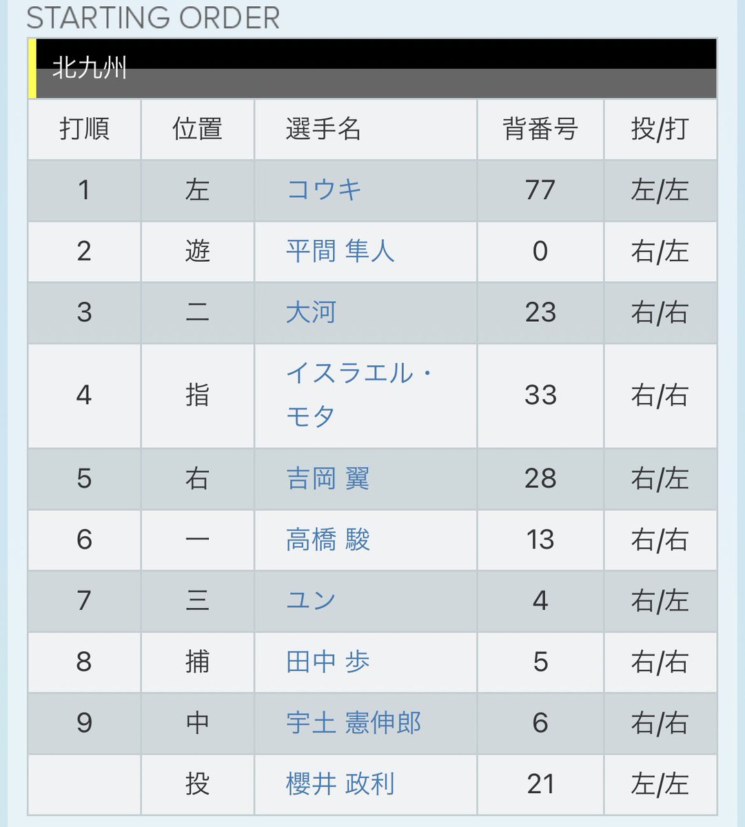 間もなく試合開始🔥
本日もご声援よろしくお願いいたします。

配信はこちらから
▶︎ youtube.com/live/n2aCbmQxT…

#北九州下関フェニックス <a href="/takapon_jp/">堀江貴文(Takafumi Horie、ホリエモン)</a>