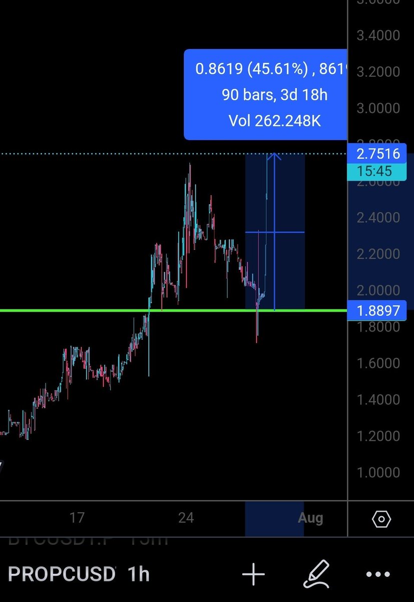 StutubeTrading's tweet photo. Did you buy support fellow Degens? 🚀🤘

#propchain #microgems #crypto #altcoins #trading #bitget https://t.co/kY4tiZBgWr