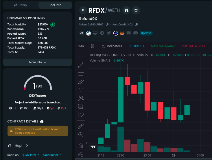 refund0x's tweet photo. $RDFX is about to blow and @Pauly0x is gonna #FAFO (F**k Around And Find Out) 👊

https://t.co/Nc5nSZt0PS 

TG: https://t.co/dzVJCeFH92
Twitter: https://t.co/ex6XaOUrrz
Web: https://t.co/VUTR22IdBI

#refund #refund0x #PAULY #pauly0x #fckpauly $pond0x #Pond0x #crypto #ponzi #ETH https://t.co/Bi56UOiPoO