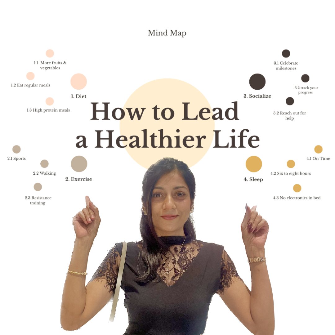 coach_drkomal's tweet image. Explore the journey to a healthier YOU through this vibrant mind map! Every element intertwines to create a balanced and fulfilling life.
Let this mind map be your guide to unlocking the secrets of health and fitness💪 #HealthierLife #WellnessJourney #MindMapMagic