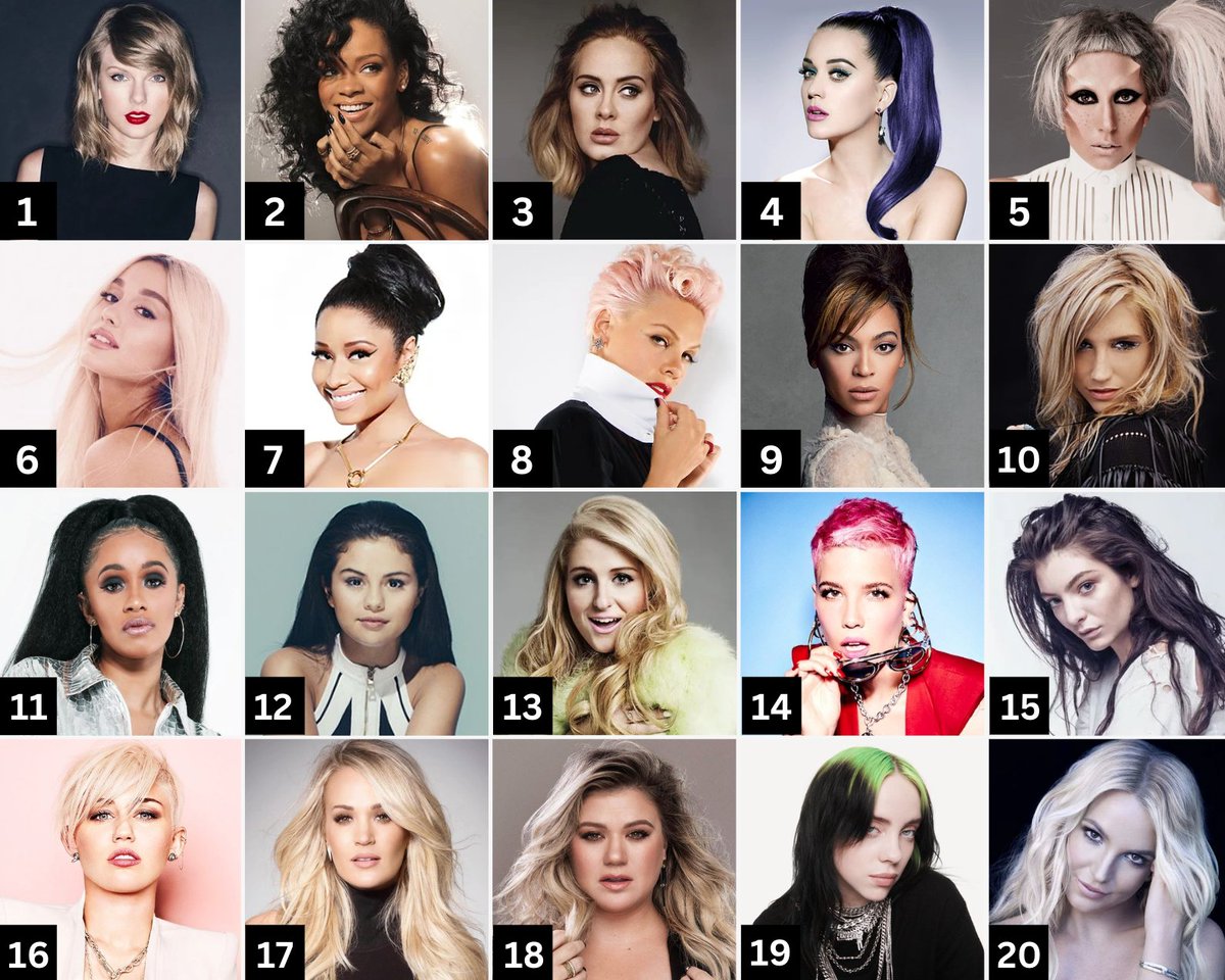 Popular Female Artists Early 2000s