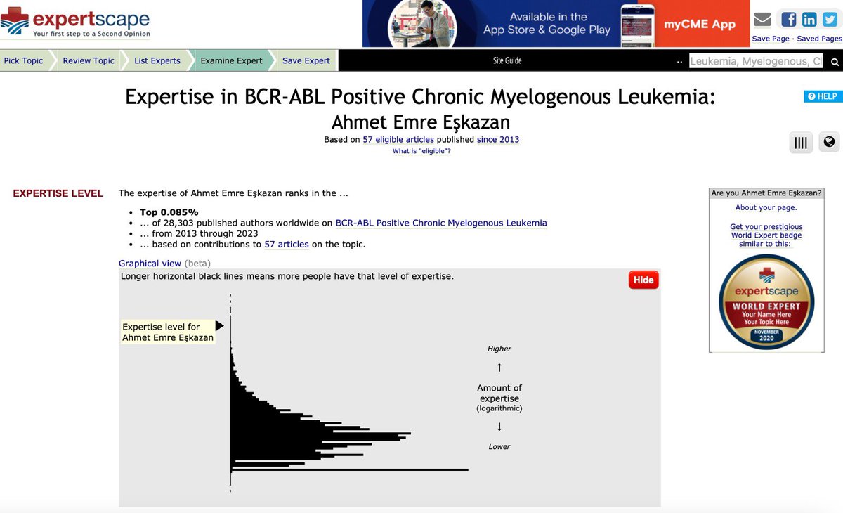 moving one step up to 24th on world ranking table 🔥🌎📈 
0.090% ➡️ 0.085% 🤓😎
#chronicmyeloidleukemia
#CML #leusm #expert
#cerrahpaşamedicalfaculty
@expertscapenews
@Daily_Experts