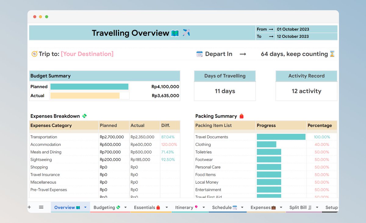 andreqve's tweet photo. Buat yang berencana liburan dalam waktu dekat, template Google sheet ini bisa mempermudah hidupmu!😅

✨Travel Itinerary Planner✨

Atur dan lacak budget liburan, rincikan jadwal, buat daftar barang bawaan, dan sebagainya dalam 1 tempat!🥳

Lebih detail cek thread⬇️⬇️