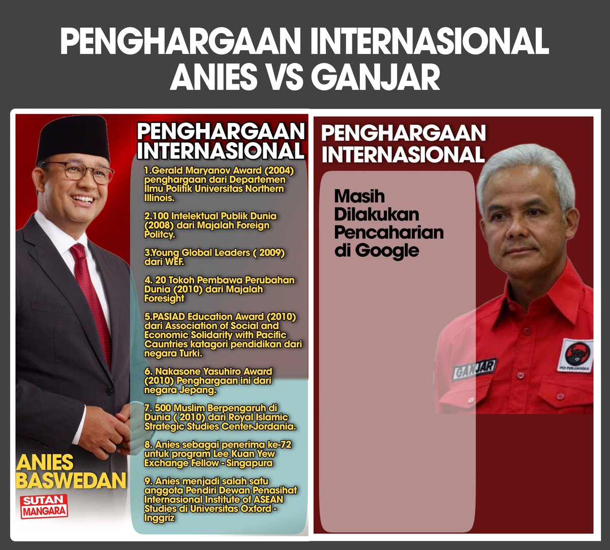 SEKALI LAGI GUE TWIT..

Perbandingan Peraih Penghargaan Tingkat Internasional ANIES VS GANJAR,

Mohon dikoreksi, 
jika saya khilap tak menemukan Data Penghargaan Internasional Yang Diterima Kedua Belak Pihak,
 
Mari Lengkapi ?