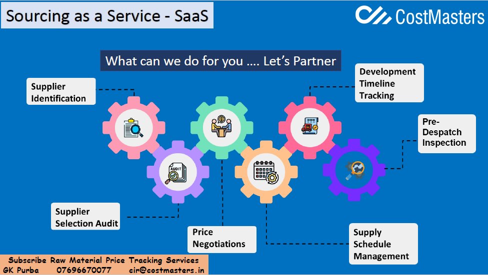 'Sourcing as a Service SaaS'

lnkd.in/d_tAkDyX

#zerobasecosting #targetpriceanalysis #shouldcostanalysis #costsaving #costreduction #costcontrol #purchasingconsultancy #strategicsourcing #procurement #costmanagement #costoptimization #costing #pricemonitoring