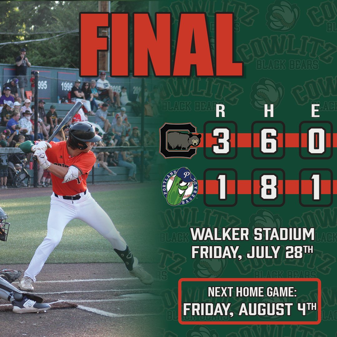 CowlitzBBears's tweet photo. Four in a row for Cowlitz! The magic number to make the playoffs is down to 3! The Black Bears took the #3 seed with the win tonight. Let's pack the house next weekend at home for the final regular season series! Only 3 more home games! #Bearsofsummer https://t.co/7NXeI6oTHV