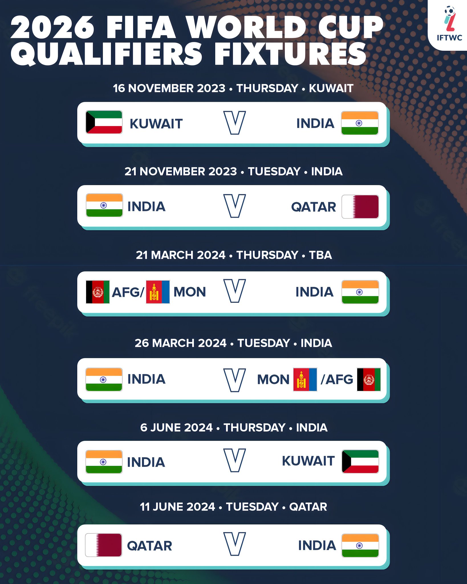 India World Cup Qualifiers 2025