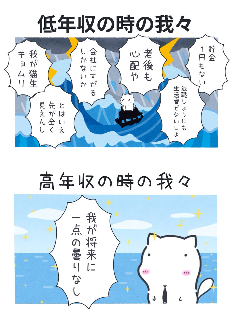 将来に対する不安