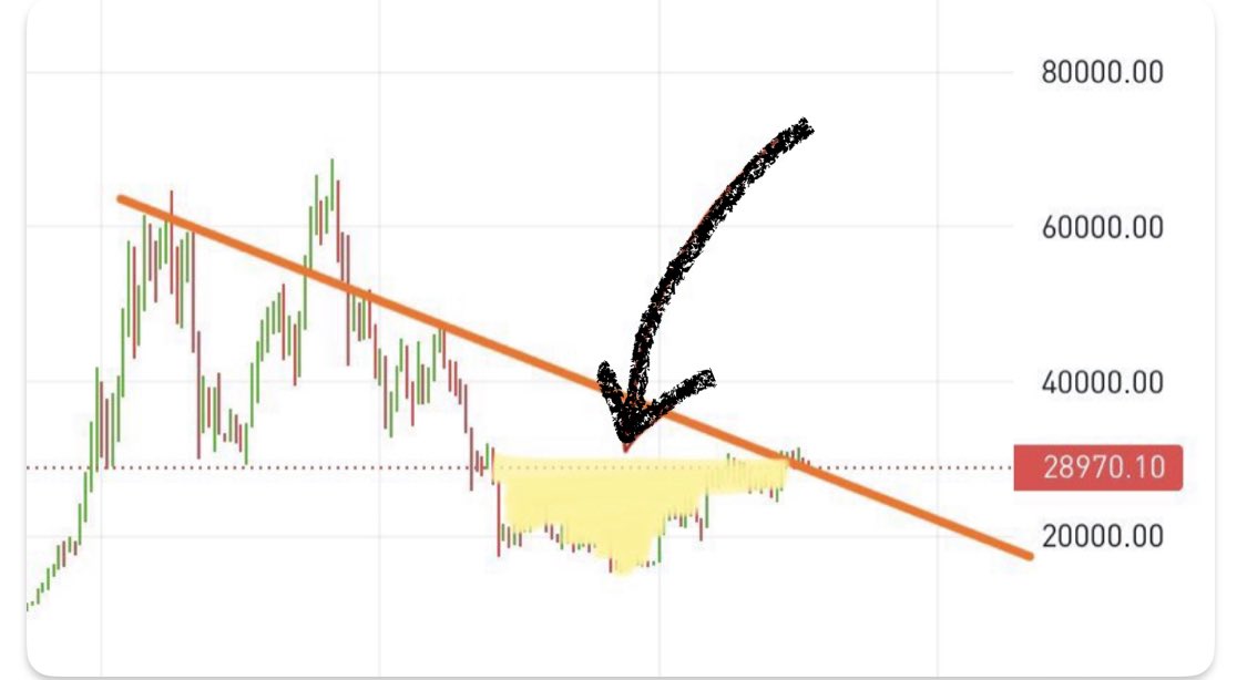 This was the greatest buying opportunity of your lifetime. I hope you capitalized on it.