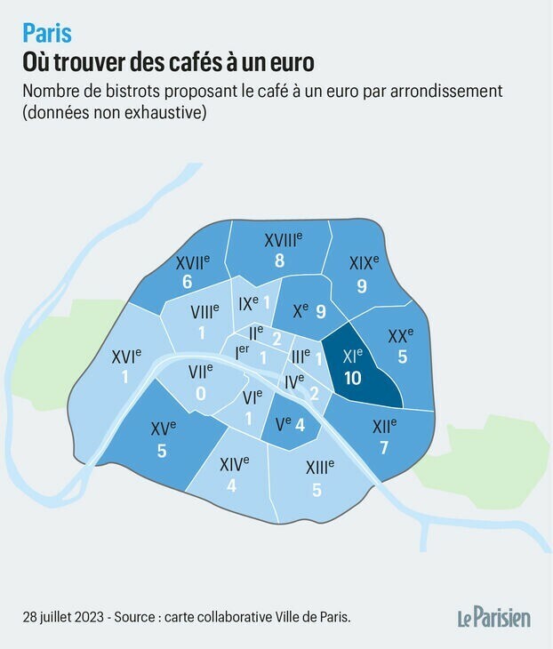 Se poser au comptoir sans se ruiner, c’est (encore) possible: la Ville de Paris a mis en ligne une carte collaborative des bistrots où boire un expresso à un euro
➡️ l.leparisien.fr/yHjP