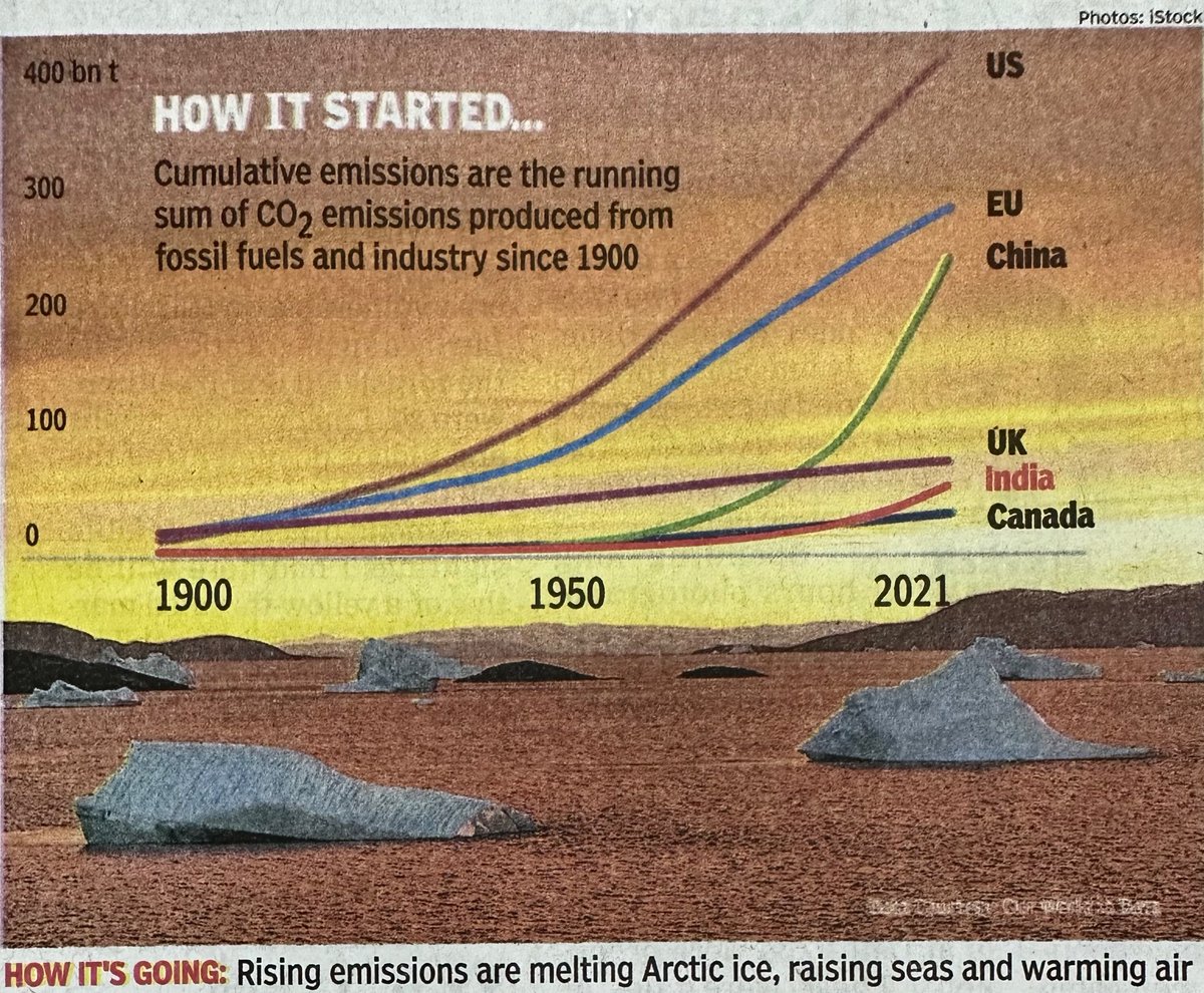 WAKANKAR's tweet photo. “We Will Threaten You But Never Practice What We Preach” best caption for this chart.

Related articles-
https://t.co/tiLDOGpLKa

https://t.co/0Zc3ruqsd3

@ErikSolheim https://t.co/YygIE2ttgP
