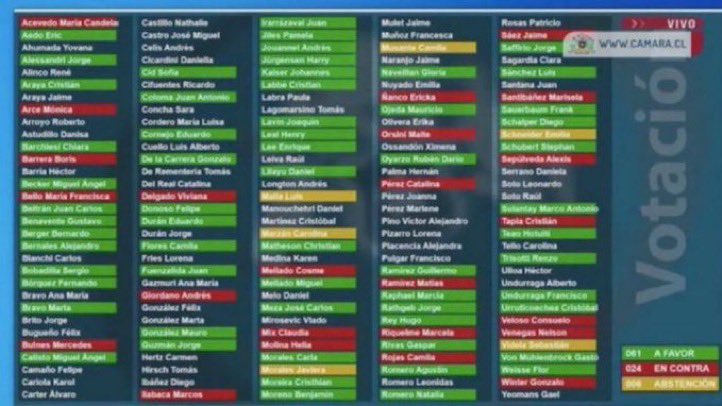 SilvanaNHR's tweet photo. Catalina Pérez votó en contra de fiscalizar las fundaciones de Catalina Pérez.
Ese es el nivel de esta ladrona VIP https://t.co/R4HqSCUycU