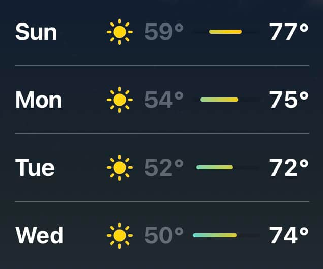 WWChallengers's tweet photo. WHOA, NELLIE! Now THAT is what I call rafting weather. We still have rafting spots available for dam release whitewater tomorrow, and natural flow trips all week. You can book online or call us at 1-800-443-8554. YAY, AUGUST! https://t.co/RVm43wHfJX https://t.co/YYxxK8yYpv