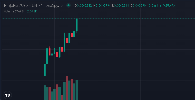 Ninjarun_erc's tweet photo. JUST THE BEGINNING 

https://t.co/PDAyA2wy3j…

 https://t.co/m5pMkTvWtp 

#NinjaRun #Eth #100x https://t.co/HSDJsTuJig
