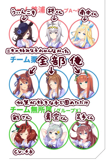 @uwabamimatoi お目が高い…(想定なんで割と適当に割り当てました) 