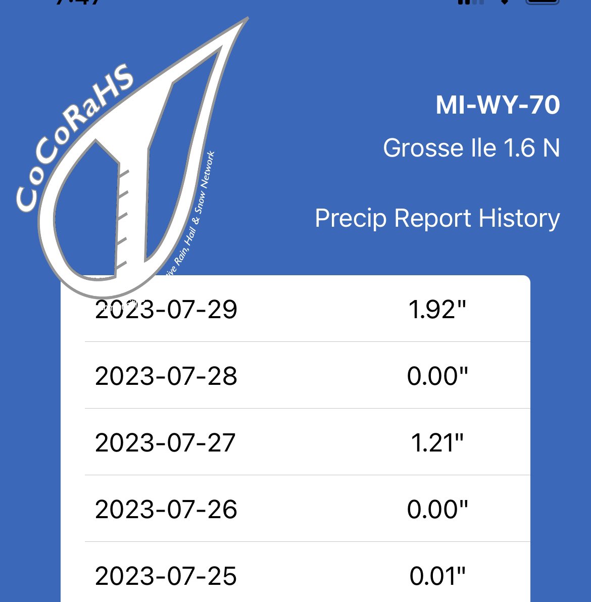 1.92” of precipitation collected at MI-WY-70 Grosse Ile, MI. There is still more rain coming down. Great for my lawn! @k12science @AshleeBaracy @GrossWeather @AndrewHumphrey @CoCoRaHS #GettingScienceDone 🌧️ ☔️
