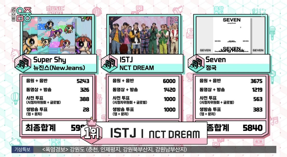#ISTJ3rdWin