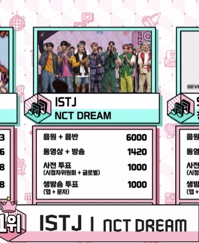 j1stell2s's tweet image. #잇티제_세번째_1위_드림만의루틴
#ISTJ3rdwin
축하해요 애들아...💕💕💕💕
