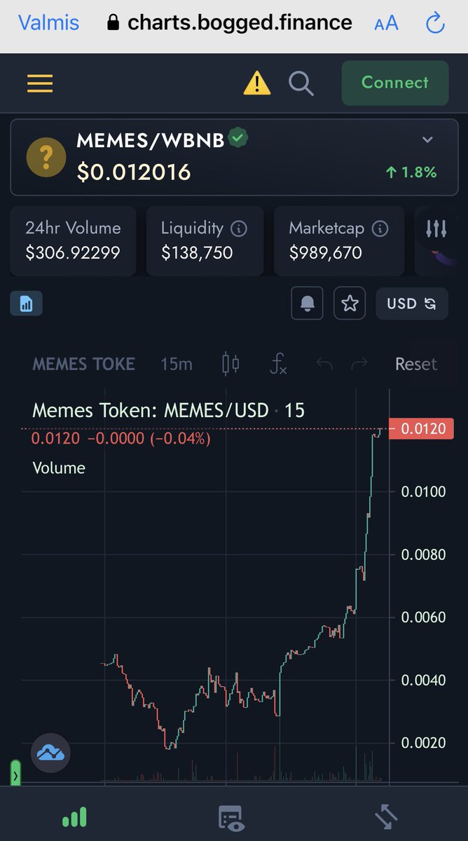 cryptoPr02022's tweet photo. In january 2023 #Memestoken were 0,00396$ now it running in 0,0120$ it have allready tripled and it keeps going up! This one is real 100x GEM for the next bull run! Check out https://t.co/c1y8dMQRWf 

You can buy it from pancake swap 

0xf7b2656f10d0c8cf819867e61724e244c76f8f92 https://t.co/WfzVjAZ7qL
