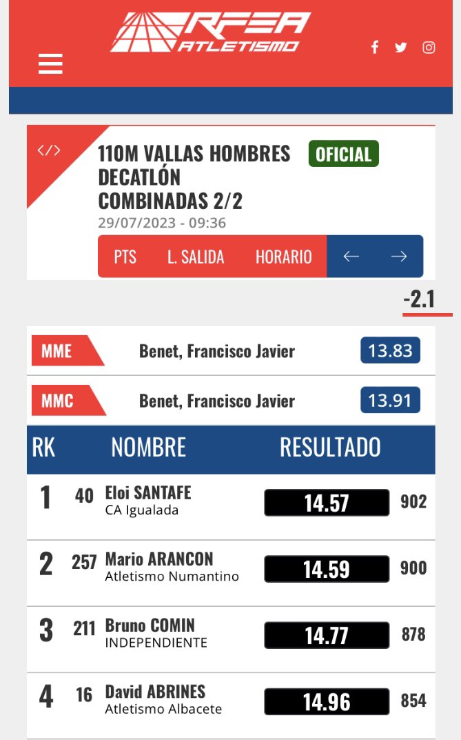 fatletismeib's tweet photo. #CEatletismo Torrent!
Comença el 2n dia de campionat amb la continuació del decatló.
David Abrines, 14.96 (-2.1) al 110 m/t. 854 punts més per 4.922 totals. Segueix al pòdium i a ritme de rècord… 
@atletismoRFEA @esportsIB @turismeiesports @dabrines7355 @TripleLongJump #InfoFAIB https://t.co/uZ0tzYeq9G