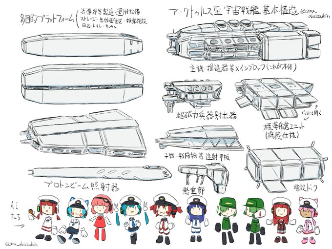 アークトゥルス型宇宙戦艦基本設計まとめ