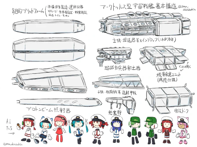 アークトゥルス型宇宙戦艦基本設計まとめ