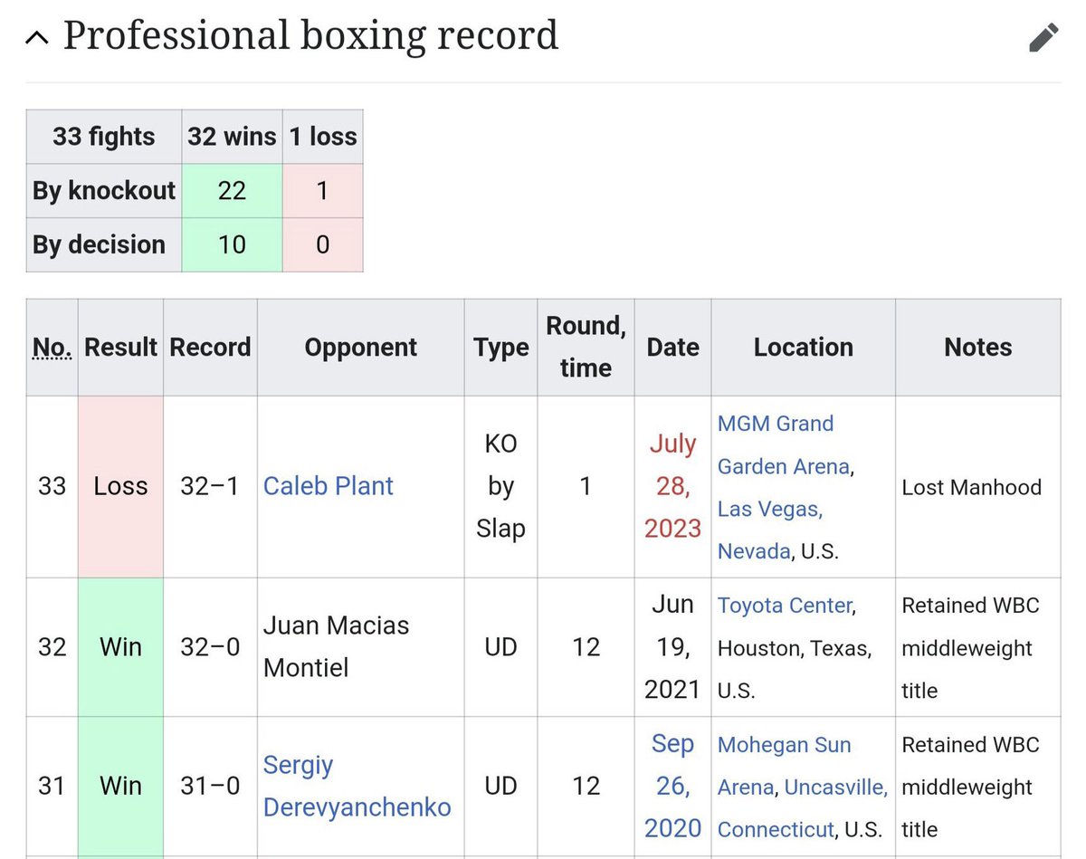 Jermall Charlo’s Wikipedia page was edited and looked like this for a brief period after he was hit by Caleb Plant backstage at the Errol Spence vs Terence Crawford weigh-in…