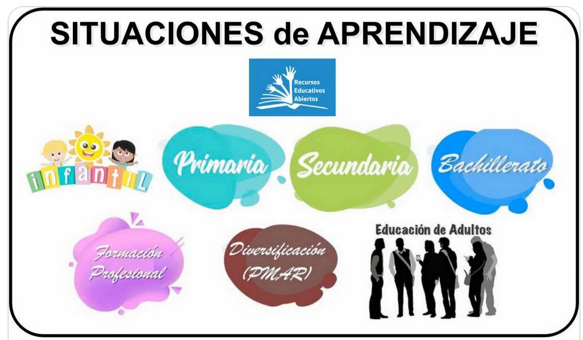 Recopilación de SITUACIONES de APRENDIZAJE de INFANTIL, PRIMARIA, SECUNDARIA, BACHILLERATO, F.P., DIVERSIFICACIÓN:  Alumnado y Guías Docentes   por áreas, ejemplos, orientaciones, productos, diseño, recursos, plantillas,...
recursospdifgl.com/recursos-y-act…